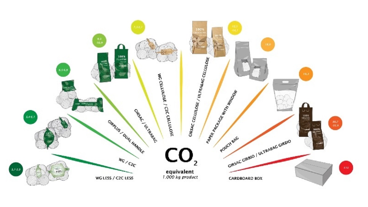 co2 equivalente grup giro.jfif